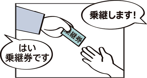 100円乗継券について